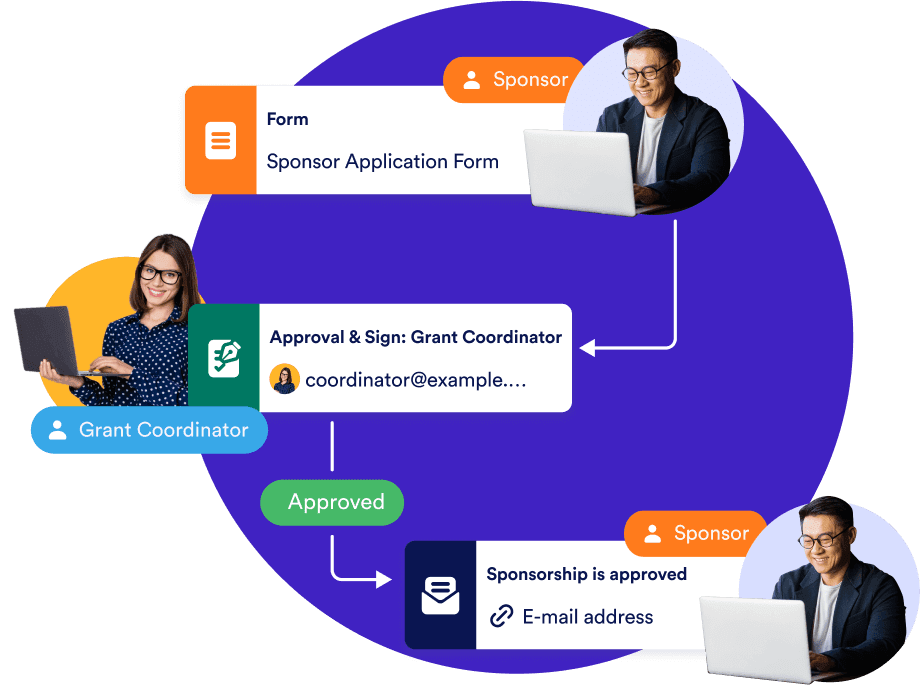 Workflow Mobile Image